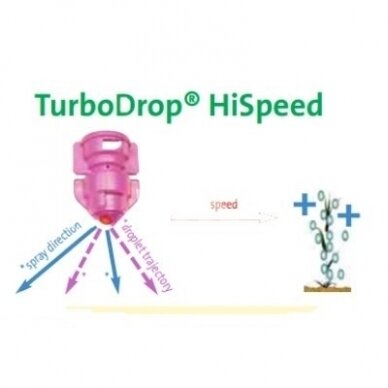 Инжекторный антисносовый распылитель TurboDrop® HiSpeed 110-06C 2